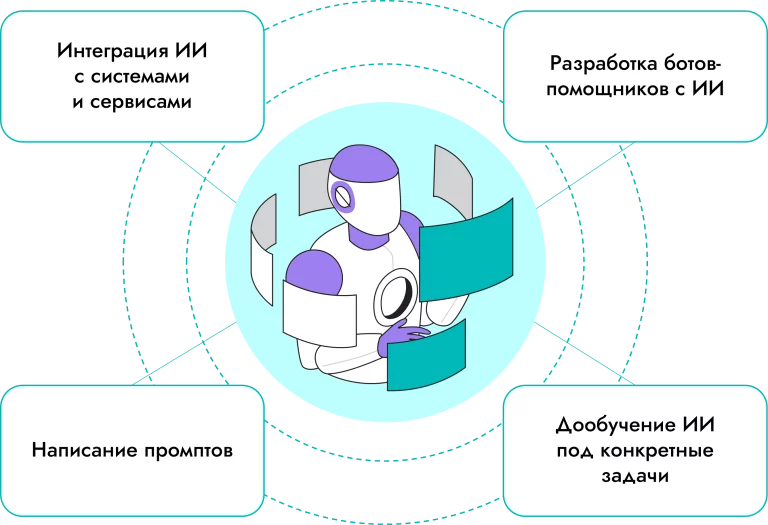 Услуги в области ИИ